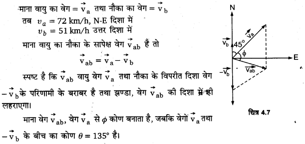 समतल में गति (Motion in a Plane) NCERT Solutions | NCERT Textbooks in Hindi (Class 6 to Class 12) - CTET & State TET