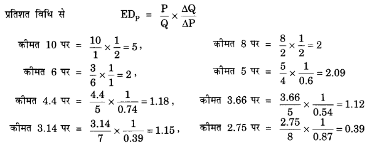 प्रतिस्पर्धारहित बाज़ार (Non Competitive Markets) NCERT Solutions | NCERT Textbooks in Hindi (Class 6 to Class 12) - CTET & State TET