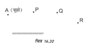 प्रकाश (Light) NCERT Solutions | NCERT Textbooks in Hindi (Class 6 to Class 12) - CTET & State TET