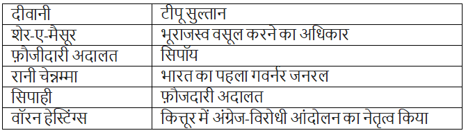 व्यापार से साम्राज्य तक : कंपनी की सत्ता स्थापित होती है (From Trade to Territory ( NCERT Solutions | NCERT Textbooks in Hindi (Class 6 to Class 12) - CTET & State TET