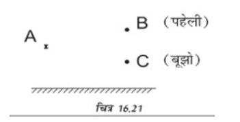 प्रकाश (Light) NCERT Solutions | NCERT Textbooks in Hindi (Class 6 to Class 12) - CTET & State TET