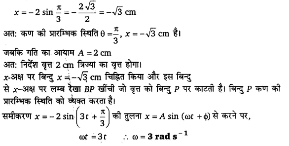 दोलन (Oscillations) NCERT Solutions | NCERT Textbooks in Hindi (Class 6 to Class 12) - CTET & State TET