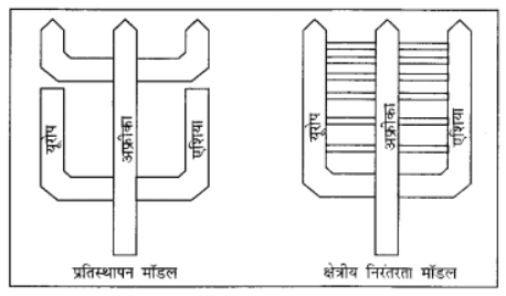 प्रारंभिक समाज (From the Beginning of Time) NCERT Solutions | NCERT Textbooks in Hindi (Class 6 to Class 12) - CTET & State TET