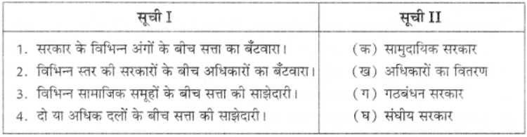 सत्ता की साझेदारी (Power-sharing) NCERT Solutions | NCERT Textbooks in Hindi (Class 6 to Class 12) - CTET & State TET