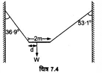 कणों के निकाय तथा घूर्णी गति (System of Particles & Rotational Motion) NCERT Solutions | NCERT Textbooks in Hindi (Class 6 to Class 12) - CTET & State TET