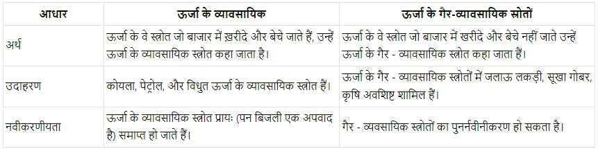 आधारिक संरचना (Infrastructure) NCERT Solutions | NCERT Textbooks in Hindi (Class 6 to Class 12) - CTET & State TET