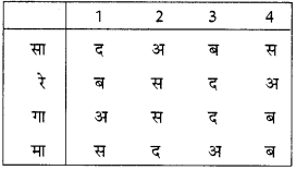 संघवाद (Federalism) NCERT Solutions | NCERT Textbooks in Hindi (Class 6 to Class 12) - CTET & State TET
