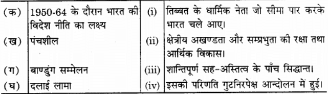 NCERT Solutions: भारत के विदेश संबंध (India’s External Relations)