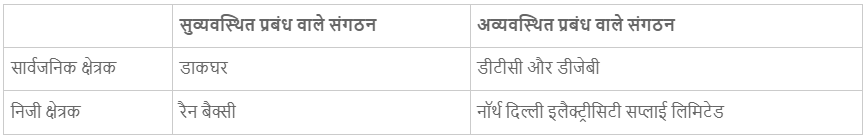 भारतीय अर्थव्यवस्था के क्षेत्रक (Sectors of the Indian Economy) NCERT Solutions | NCERT Textbooks in Hindi (Class 6 to Class 12) - CTET & State TET