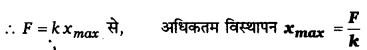 दोलन (Oscillations) NCERT Solutions | NCERT Textbooks in Hindi (Class 6 to Class 12) - CTET & State TET