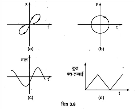 सरल रेखा में गति (Motion in a Straight Line) NCERT Solutions | NCERT Textbooks in Hindi (Class 6 to Class 12) - CTET & State TET