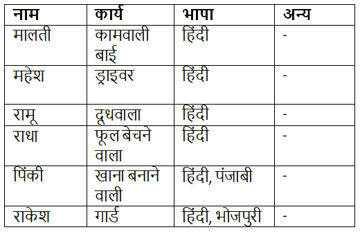 आओ करके देखें