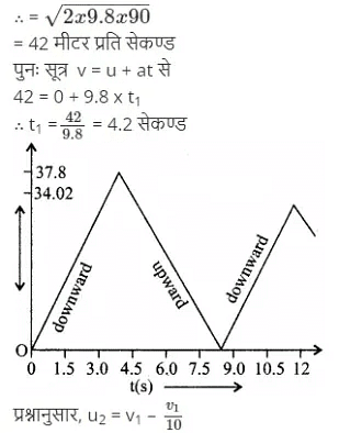 सरल रेखा में गति (Motion in a Straight Line) NCERT Solutions | NCERT Textbooks in Hindi (Class 6 to Class 12) - CTET & State TET