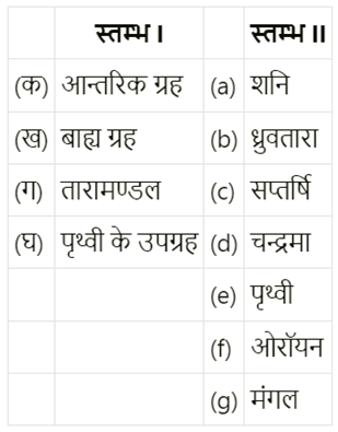 तारे एवं सौर परिवार (Stars and the Solar System) NCERT Solutions | NCERT Textbooks in Hindi (Class 6 to Class 12) - CTET & State TET