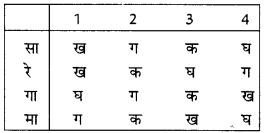 जाति, धर्म और लैंगिक मसले (Gender, Religion & Caste) NCERT Solutions | NCERT Textbooks in Hindi (Class 6 to Class 12) - CTET & State TET