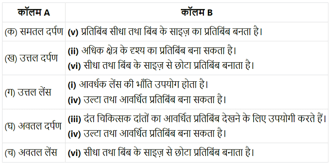 प्रकाश (Light) NCERT Solutions | NCERT Textbooks in Hindi (Class 6 to Class 12) - CTET & State TET