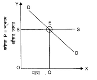 बाज़ार संतुलन (Market Equilibrium) NCERT Solutions | NCERT Textbooks in Hindi (Class 6 to Class 12) - CTET & State TET