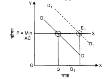 बाज़ार संतुलन (Market Equilibrium) NCERT Solutions | NCERT Textbooks in Hindi (Class 6 to Class 12) - CTET & State TET