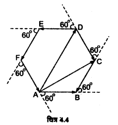 समतल में गति (Motion in a Plane) NCERT Solutions | NCERT Textbooks in Hindi (Class 6 to Class 12) - CTET & State TET