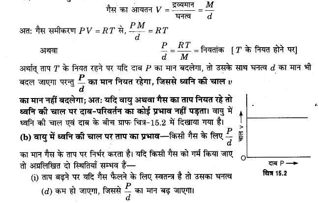 तरंगे (Waves) NCERT Solutions | NCERT Textbooks in Hindi (Class 6 to Class 12) - CTET & State TET