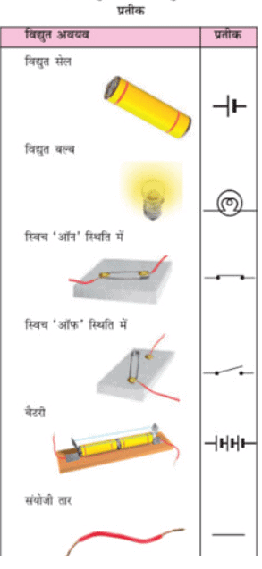 विधुत धारा और इसके प्रभाव (Electric Current & its effects) NCERT Solutions | NCERT Textbooks in Hindi (Class 6 to Class 12) - CTET & State TET