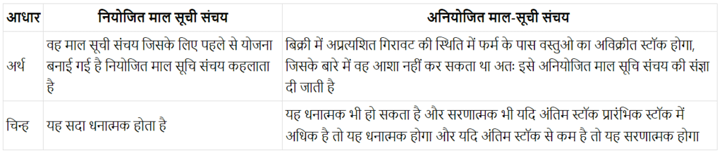 राष्ट्रीय आय का लेखांकन (National Income Accounting) NCERT Solutions | NCERT Textbooks in Hindi (Class 6 to Class 12) - CTET & State TET