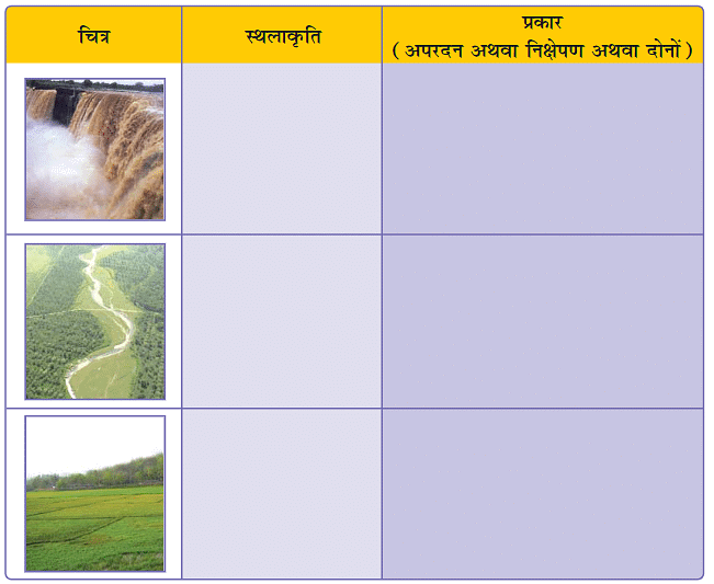 हमारी बदलती पृथ्वी (Our Changing Earth) NCERT Solutions | NCERT Textbooks in Hindi (Class 6 to Class 12) - CTET & State TET