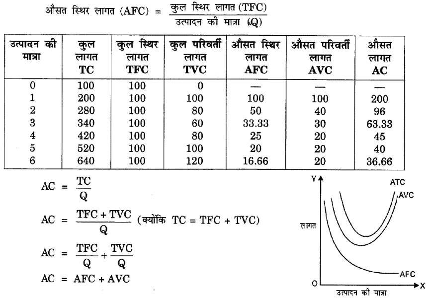 उत्पादन तथा लागत (Production & Costs) NCERT Solutions | NCERT Textbooks in Hindi (Class 6 to Class 12) - CTET & State TET