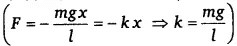 दोलन (Oscillations) NCERT Solutions | NCERT Textbooks in Hindi (Class 6 to Class 12) - CTET & State TET