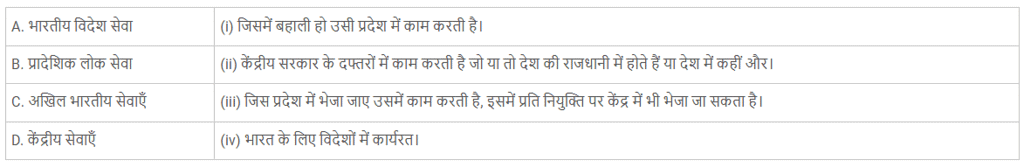 कार्यपालिका (Executive) NCERT Solutions | NCERT Textbooks in Hindi (Class 6 to Class 12) - CTET & State TET