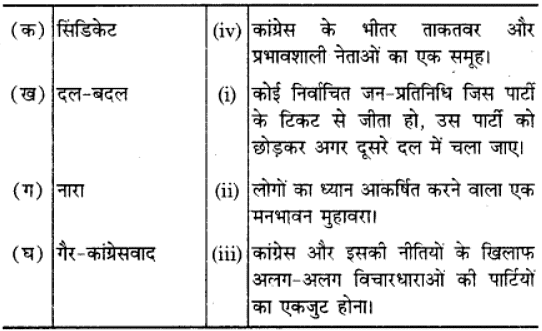 NCERT Solutions: कांग्रेस प्रणाली : चुनौतियाँ और पुनर्स्थापना (Challenge & Restoration of Congress)