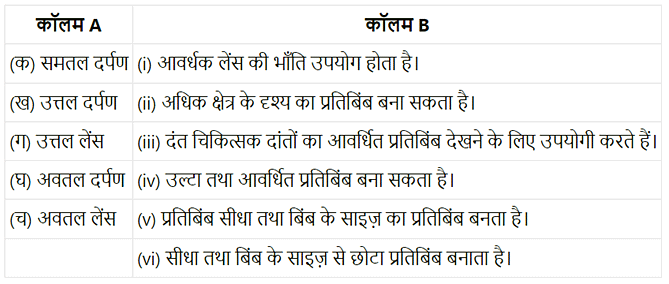 प्रकाश (Light) NCERT Solutions | NCERT Textbooks in Hindi (Class 6 to Class 12) - CTET & State TET