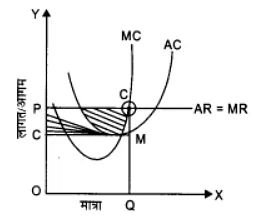 पूर्ण प्रतिस्पर्धा की स्थिति में फर्म का सिद्धांत (Firm Under Perfect Competition) NCERT Solutions | NCERT Textbooks in Hindi (Class 6 to Class 12) - CTET & State TET