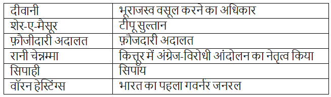 व्यापार से साम्राज्य तक : कंपनी की सत्ता स्थापित होती है (From Trade to Territory ( NCERT Solutions | NCERT Textbooks in Hindi (Class 6 to Class 12) - CTET & State TET