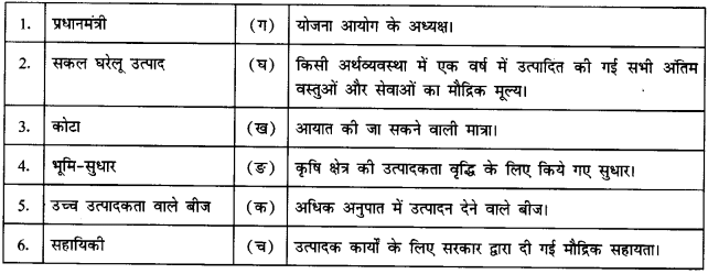 भारतीय अर्थव्यवस्था 1950-1990 (Indian Economy 1950-1990) NCERT Solutions | NCERT Textbooks in Hindi (Class 6 to Class 12) - CTET & State TET