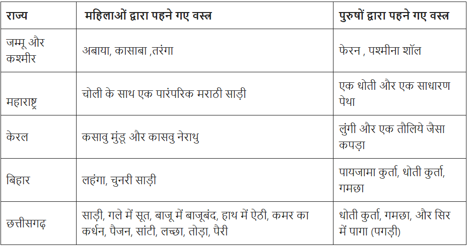 आइए करके देखें