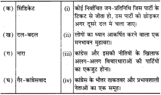 NCERT Solutions: कांग्रेस प्रणाली : चुनौतियाँ और पुनर्स्थापना (Challenge & Restoration of Congress)