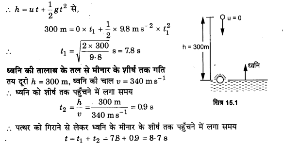 तरंगे (Waves) NCERT Solutions | NCERT Textbooks in Hindi (Class 6 to Class 12) - CTET & State TET
