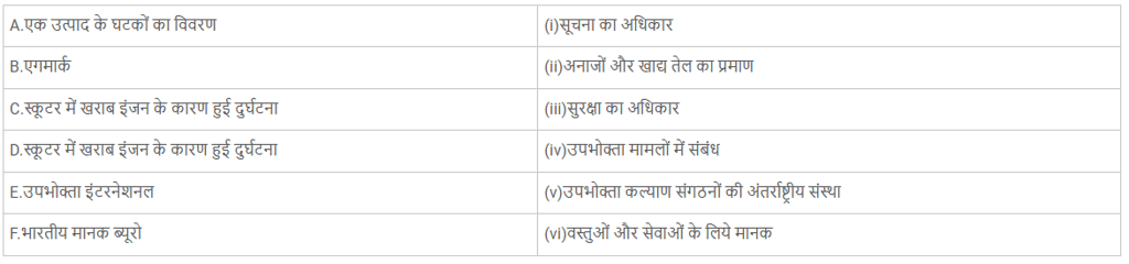 उपभोक्ता अधिकार (Consumer Rights) NCERT Solutions | NCERT Textbooks in Hindi (Class 6 to Class 12) - CTET & State TET