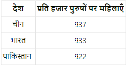 भारत और इसके पड़ोसी देशों के तुलनात्मक विकास अनुभव (Indian Economic Development) NCERT Solutions | NCERT Textbooks in Hindi (Class 6 to Class 12) - CTET & State TET