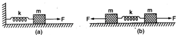 दोलन (Oscillations) NCERT Solutions | NCERT Textbooks in Hindi (Class 6 to Class 12) - CTET & State TET
