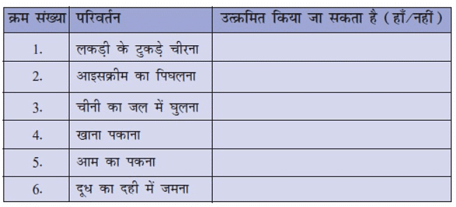 हमारे चारों ओर के परिवर्तन (Change Around Us) NCERT Solutions | NCERT Textbooks in Hindi (Class 6 to Class 12) - CTET & State TET