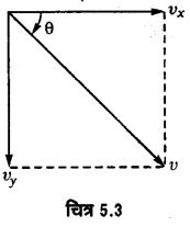 गति के नियम (Laws of Motion) NCERT Solutions | NCERT Textbooks in Hindi (Class 6 to Class 12) - CTET & State TET