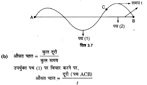सरल रेखा में गति (Motion in a Straight Line) NCERT Solutions | NCERT Textbooks in Hindi (Class 6 to Class 12) - CTET & State TET