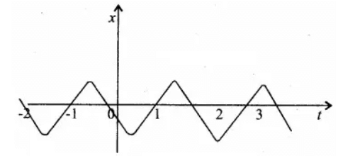 सरल रेखा में गति (Motion in a Straight Line) NCERT Solutions | NCERT Textbooks in Hindi (Class 6 to Class 12) - CTET & State TET