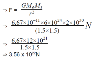 गुरुत्वाकर्षण (Gravitation) NCERT Solutions | NCERT Textbooks in Hindi (Class 6 to Class 12) - CTET & State TET