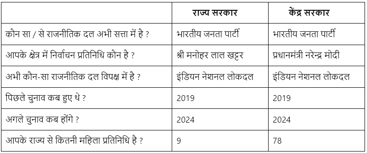 हमें संसद क्यों चाहिए ? (Why do We Need Parliament?) NCERT Solutions | NCERT Textbooks in Hindi (Class 6 to Class 12) - CTET & State TET