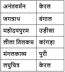 फिर से याद करें