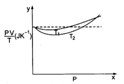 अणुगति सिद्धांत (Kinetic Theory) NCERT Solutions | NCERT Textbooks in Hindi (Class 6 to Class 12) - CTET & State TET