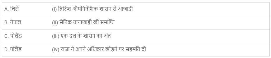 समकालीन विश्व में लोकतंत्र (Democracy in the Contemporary World) NCERT Solutions | NCERT Textbooks in Hindi (Class 6 to Class 12) - CTET & State TET
